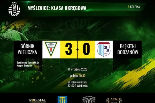 Górnik Wieliczka rozbił Błękitnych Bodznów 3:0 po golach w drugiej połowie