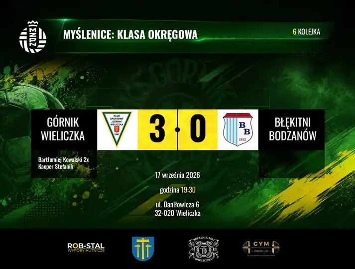 Górnik Wieliczka rozbił Błękitnych Bodznów 3:0 po golach w drugiej połowie